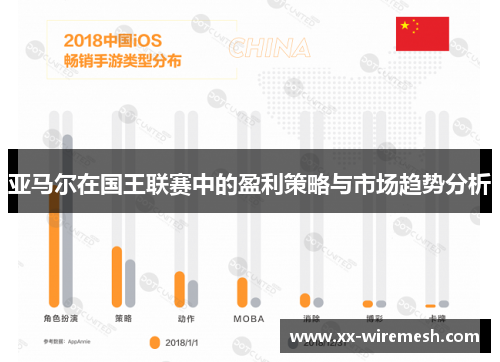 亚马尔在国王联赛中的盈利策略与市场趋势分析