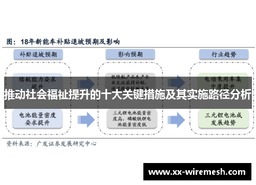 推动社会福祉提升的十大关键措施及其实施路径分析