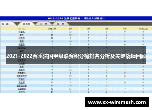 2021-2022赛季法国甲级联赛积分榜排名分析及关键战绩回顾
