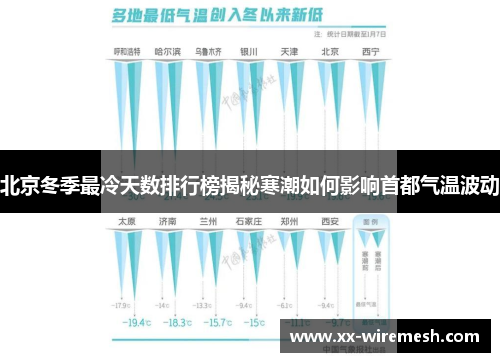 北京冬季最冷天数排行榜揭秘寒潮如何影响首都气温波动