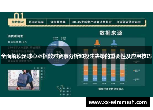 全面解读足球心水指数对赛事分析和投注决策的重要性及应用技巧
