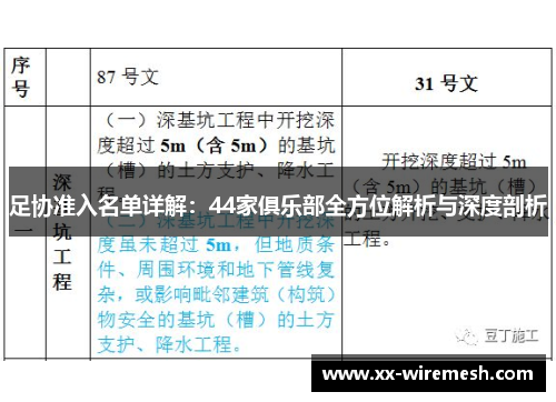 足协准入名单详解：44家俱乐部全方位解析与深度剖析
