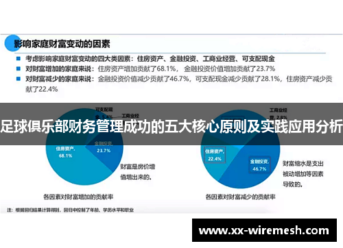 足球俱乐部财务管理成功的五大核心原则及实践应用分析