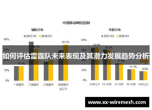 如何评估雷霆队未来表现及其潜力发展趋势分析